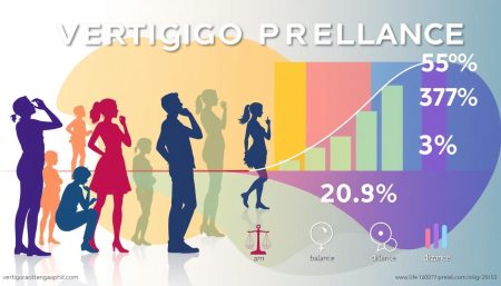 how many people get vertigo from via